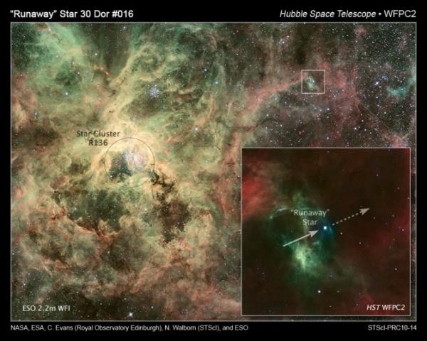 Runaway star: Colorful nebula sprinkled with stars, and inset with one labeled star and arrows.